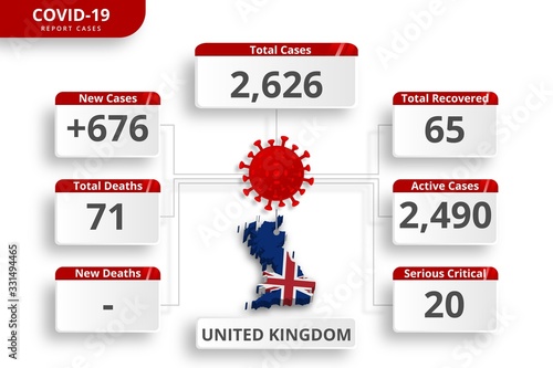 United Kingdom UK coronavirus covid-19 confirmed cases. editable infographic template for daily news update. corona virus statistics by country.
