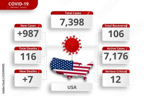 United states of America USA US coronavirus covid-19 confirmed cases. editable infographic template for daily news update. corona virus statistics by country.