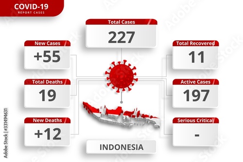 Indonesia coronavirus covid-19 confirmed cases. editable infographic template for daily news update. corona virus statistics by country.