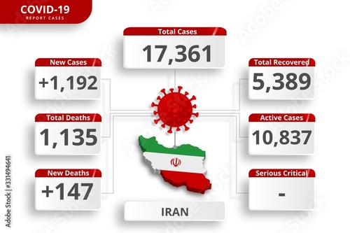 Iran coronavirus covid-19 confirmed cases. editable infographic template for daily news update. corona virus statistics by country.