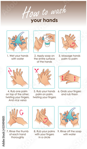 How to wash your hands. Cleaning and disinfecting hands. Medical vector instruction
