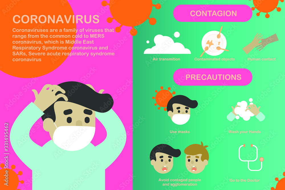 Helpful and knowledge Corona virus infographic easy to use as information, Vector illustration design element on EPS10 File format