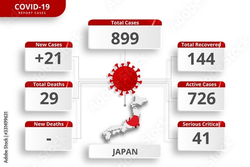 Japan coronavirus covid-19 confirmed cases. editable infographic template for daily news update. corona virus statistics by country.