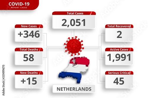 Netherlands coronavirus covid-19 confirmed cases. editable infographic template for daily news update. corona virus statistics by country.