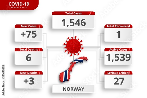 Norway coronavirus covid-19 confirmed cases. editable infographic template for daily news update. corona virus statistics by country.