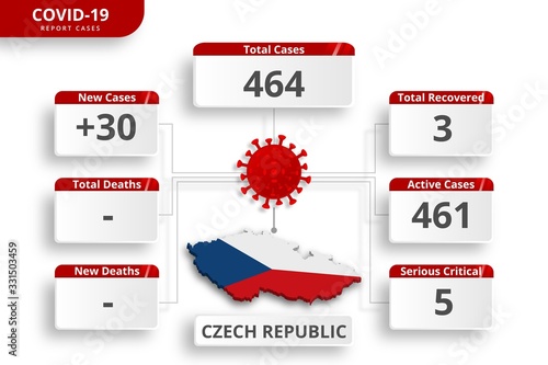Czech Republic coronavirus covid-19 confirmed cases. editable infographic template for daily news update. corona virus statistics by country.