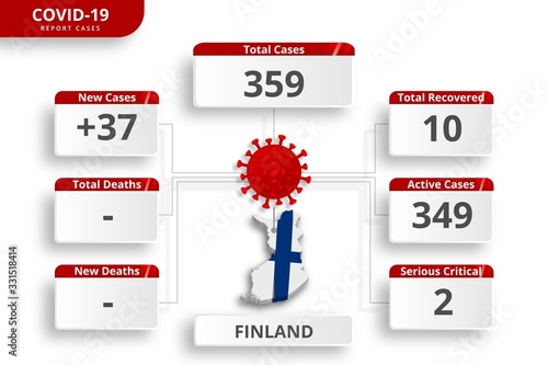 Finland coronavirus covid-19 confirmed cases. editable infographic template for daily news update. corona virus statistics by country.