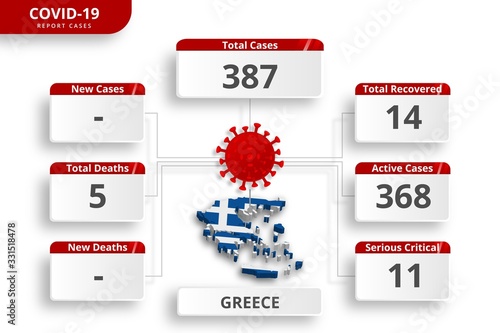 Greece coronavirus covid-19 confirmed cases. editable infographic template for daily news update. corona virus statistics by country.