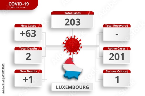 Luxembourg coronavirus covid-19 confirmed cases. editable infographic template for daily news update. corona virus statistics by country.