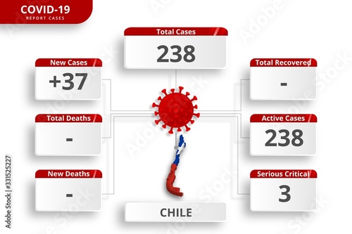 Chile coronavirus covid-19 confirmed cases. editable infographic template for daily news update. corona virus statistics by country.