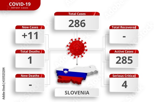 Slovenia coronavirus covid-19 confirmed cases. editable infographic template for daily news update. corona virus statistics by country.