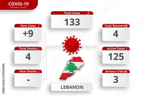 Lebanon coronavirus covid-19 confirmed cases. editable infographic template for daily news update. corona virus statistics by country.