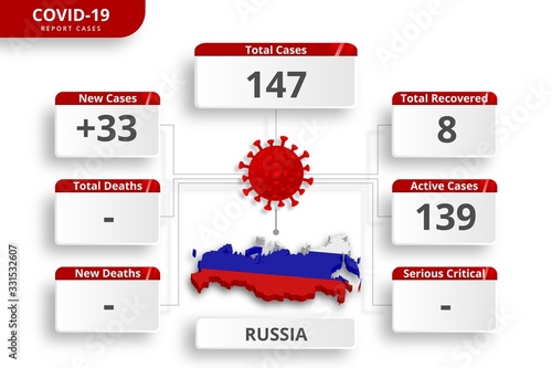 Russia coronavirus covid-19 confirmed cases. editable infographic template for daily news update. corona virus statistics by country.