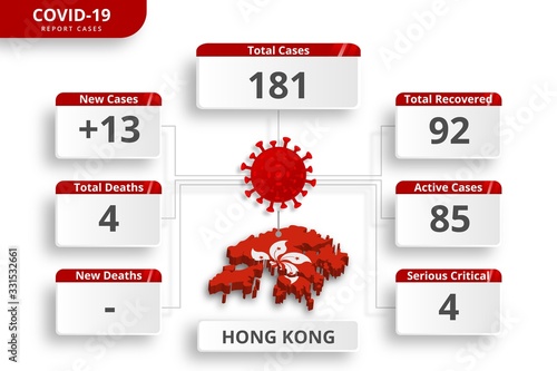 Hong Kong coronavirus covid-19 confirmed cases. editable infographic template for daily news update. corona virus statistics by country.
