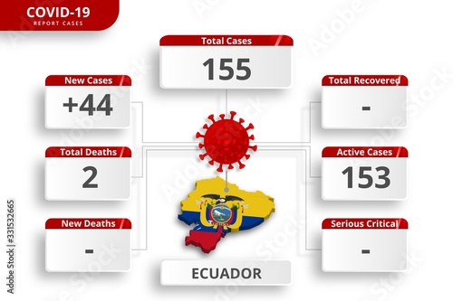 Ecuador coronavirus covid-19 confirmed cases. editable infographic template for daily news update. corona virus statistics by country.