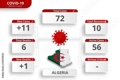Algeria coronavirus covid-19 confirmed cases. editable infographic template for daily news update. corona virus statistics by country.