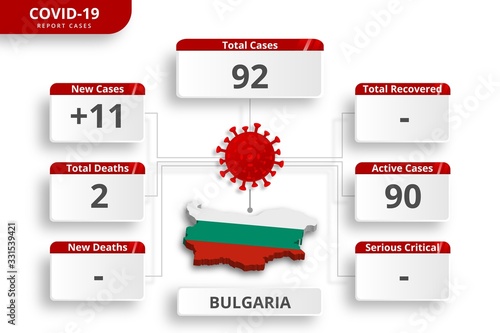 Bulgaria coronavirus covid-19 confirmed cases. editable infographic template for daily news update. corona virus statistics by country.