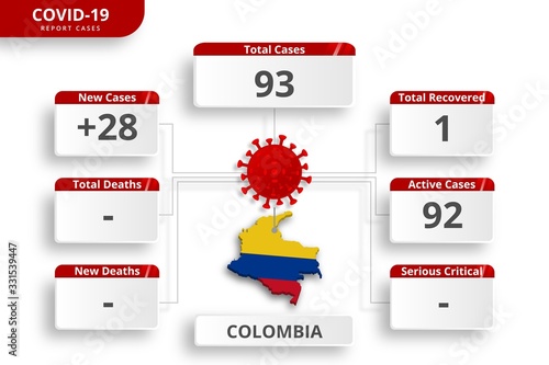 Colombia coronavirus covid-19 confirmed cases. editable infographic template for daily news update. corona virus statistics by country.