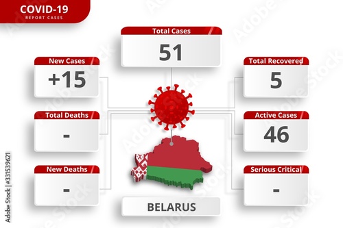 Belarus coronavirus covid-19 confirmed cases. editable infographic template for daily news update. corona virus statistics by country.