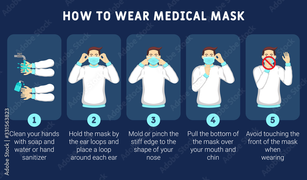 Infographic illustration of How to wear medical mask properly. How to