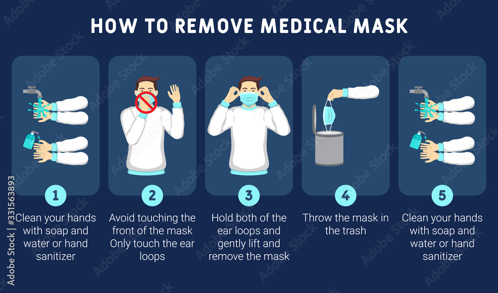 Infographic illustration of How to remove medical mask properly. How to