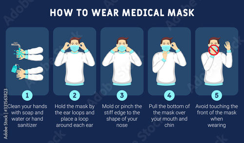 Infographic illustration of How to wear medical mask properly. How to wear medical mask correctly for prevent virus. Step by step infographic illustration of how to wear a surgical mask.