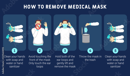 Infographic illustration of How to remove medical mask properly. How to remove medical mask correctly for prevent virus. Step by step infographic illustration of how to remove a surgical mask.