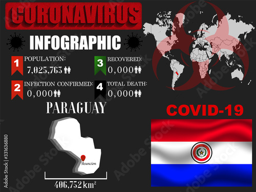 Wallpaper Mural  Coronavirus COVID-19 outbreak infograpihc. Pandemic 2020 vector illustration background. World National flag with country silhouette, data object and symbol Torontodigital.ca