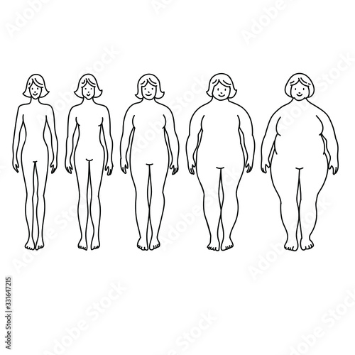 Types of woman body - from skinny to overweight and fat. Stock vector outline illustration
