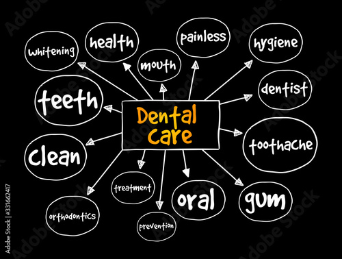 Dental care mind map, health concept for presentations and reports