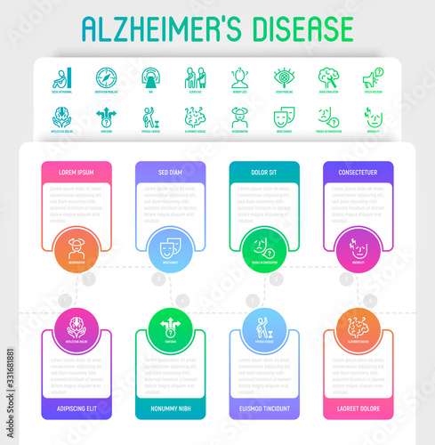 Alzheimer's disease infographics with thin line icons. Memory loss, speech violation, incoordination, mood changes, irritability, orientation problems, MRI, intellectual decline. Vector illustration.
