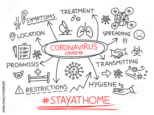 Coronavirus infographic showing medical information covering prevention, people at risk, transmission and symptoms with copy space for text, vector illustration