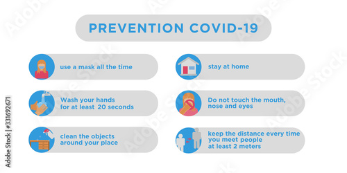Prevention coronavirus infographic with flat icons, virus protection tips vector illustration