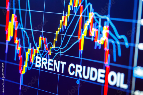Data analyzing in commodities energy market: the charts and quotes on display. Brent crude oil price analysis. Stunning price drop for the last 20 years.