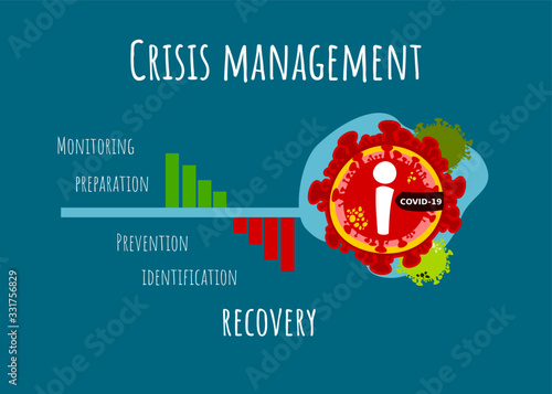 Vector design Template Marketing crisis for pandemic situations corona virus or covid-19 for presentation or year plan.