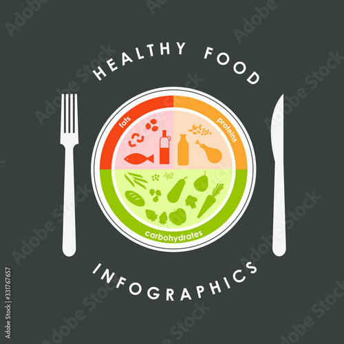 Healthy food infographics. Vector plate, spoon and knife. Vegetables, fruits, meat, fish.