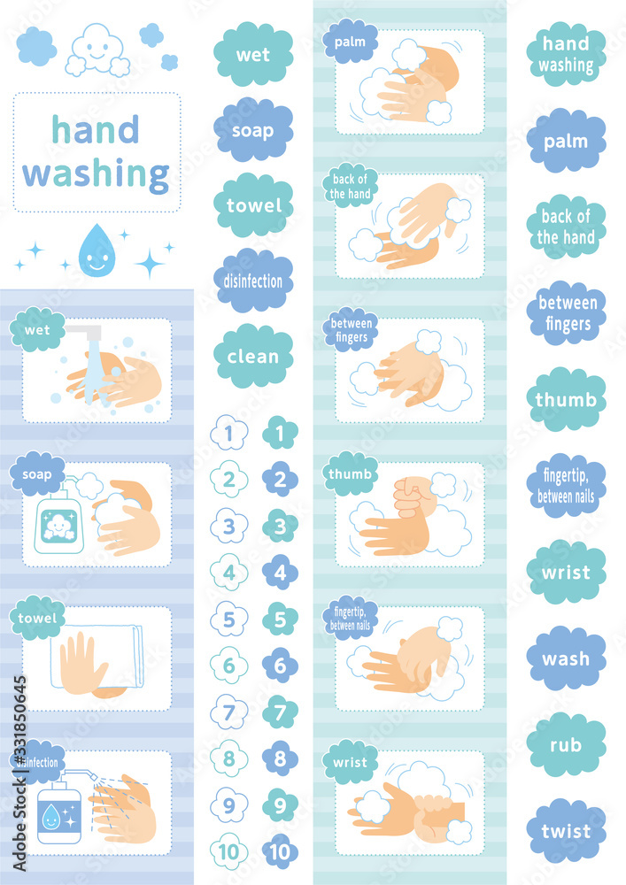 手洗いの仕方