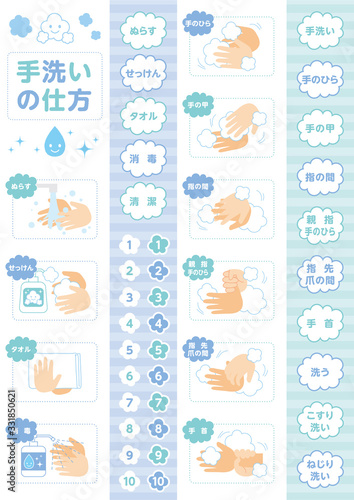 手洗いの仕方
