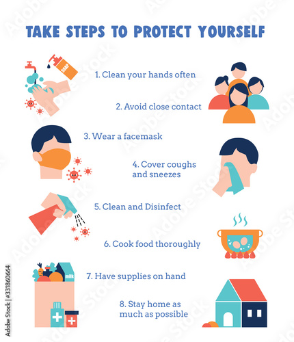How to protect yourself from coronavirus infographic. Basic protective measures against covid-19 poster vector design template.
