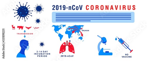 Infographic design about coronavirus. vector illustration