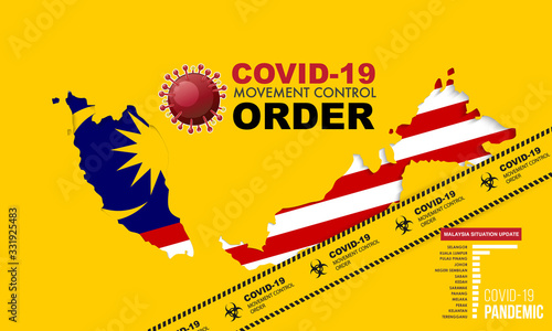 Movement control order due to COVID19. Partial lockdown by malaysia government to slowdown the pandemic