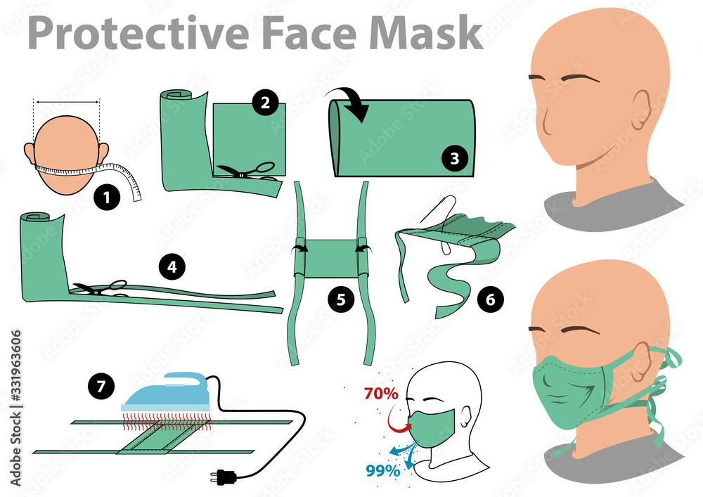How To Make A Mask Simple Steps For Beginners - fvgl79e