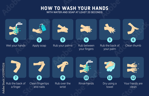 Infographic illustration of How to wash your hands with water and soap at least 20 seconds. How to wash your hands correctly for prevent virus. Step by step infographic illustration.