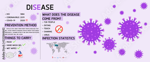There are methods of treatment to prevent from coronavirus, covid-19 and tell the problem of the occurrence of this disease vector illustration