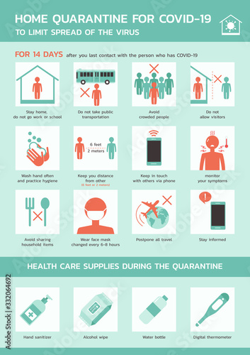 home quarantine for COVID-19 to limit spread of the virus infographic, healthcare and medical about infection prevention, vector flat symbol icon, layout, template illustration in vertical design
