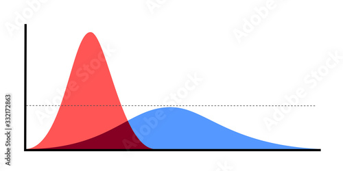 Flatteniing the curve - line is growing exponentially or gradually. Vector illustration isolated on white.