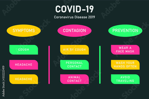 Coronavirus prevention symptoms and ill man