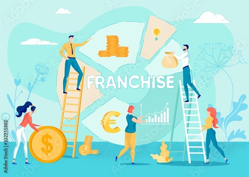 Investments in Brand and Franchising Distribution.