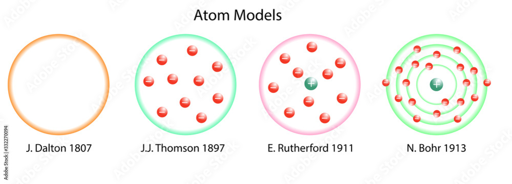 five scientific models structure of atom