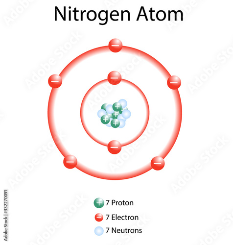 Illustration of the Nitrogen atom
